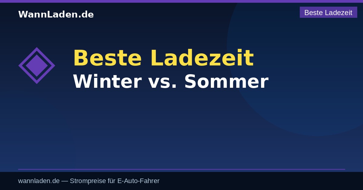 Beste Ladezeit Winter vs Sommer – Strompreise im Vergleich