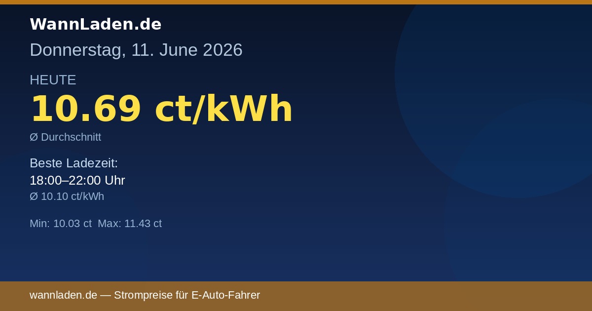 Strompreise 11. Juni 2026 – Ø 10.69 ct/kWh