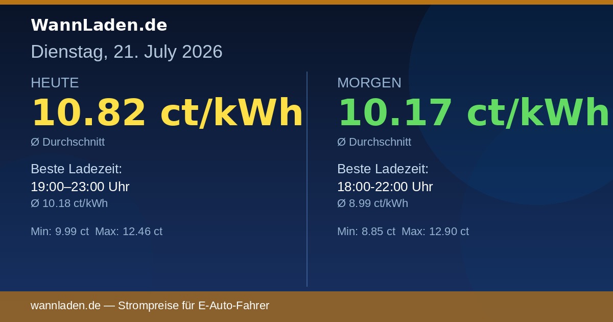Strompreise 21. Juli 2026 – Ø 10.82 ct/kWh