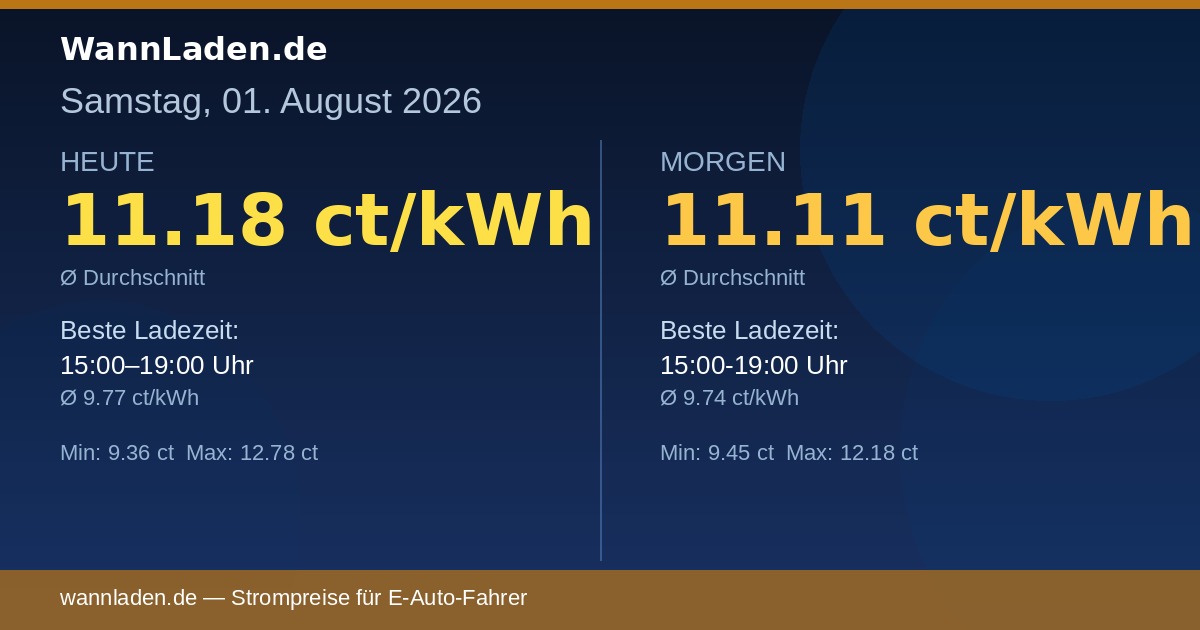 Strompreise 01. August 2026 – Ø 11.18 ct/kWh