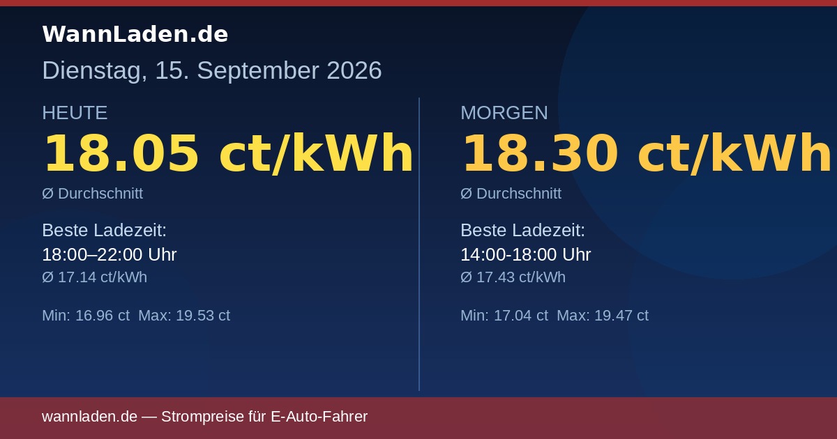 Strompreise 15. September 2026 – Ø 18.05 ct/kWh