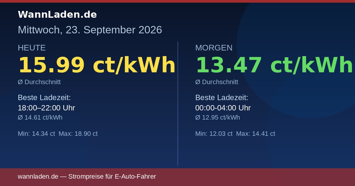 Strompreise 23. September 2026 – Ø 15.99 ct/kWh