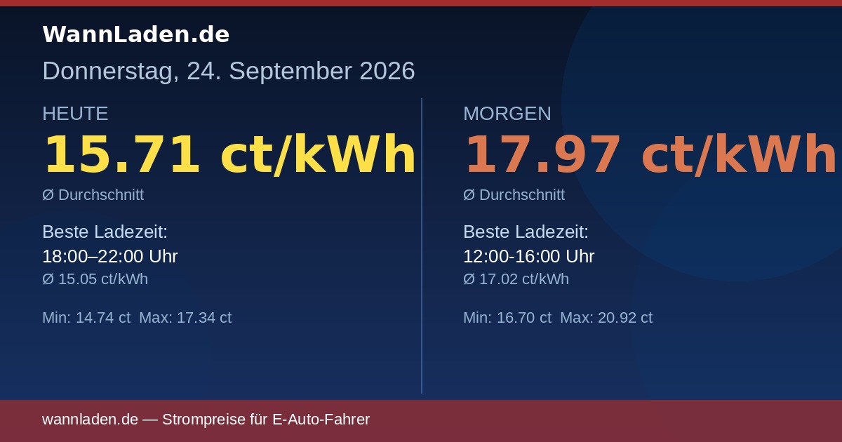 Strompreise 24. September 2026 – Ø 15.71 ct/kWh
