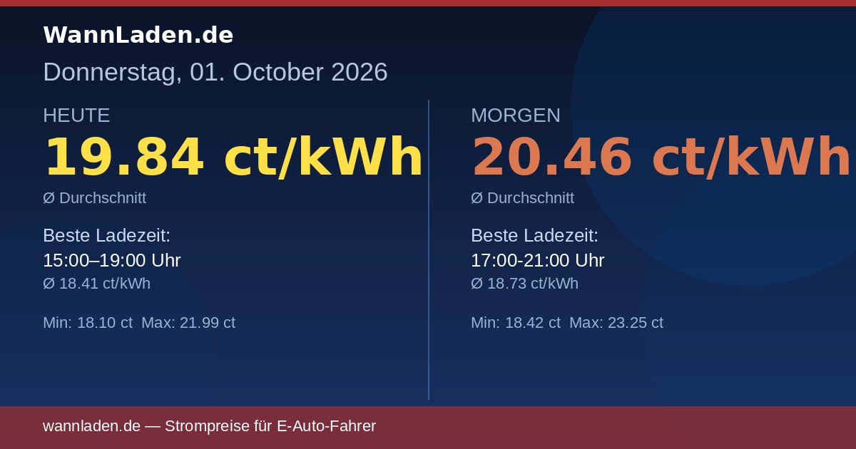 Strompreise 01. Oktober 2026 – Ø 19.84 ct/kWh
